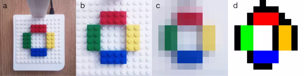 The image processing begins with a camera image of the build plate captured by the build plate interface in BGR format. This includes some of the surrounding area. Next a perspective warp and crop is applied such that the build plate corners are the corners of the image. The image is re-sized to be 12 by 12 pixels in HSV format. At this stage, pixels located where part of a brick is located on the build plate have the colour of the brick, pixels located where there are no bricks are the colour of the build plate, and pixels which are next to bricks may be slightly coloured by the brick as the pixel grid does not align directly with the brick grid due to the camera perspective. Finally, this 12 by 12 image is converted into a stud configuration which can be represented as a grid of discrete values indicating, for each unit on the build plate, if there is part of a brick present, no brick present, or uncertain.